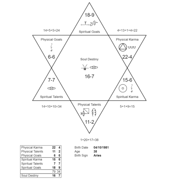 Soul Contract April Kirkwood